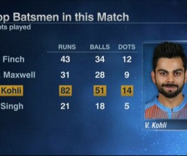 1459122977_dm_160327_WT20_Mar27_INDvAUS_MD_Kohli_discussion_NRH.jpg