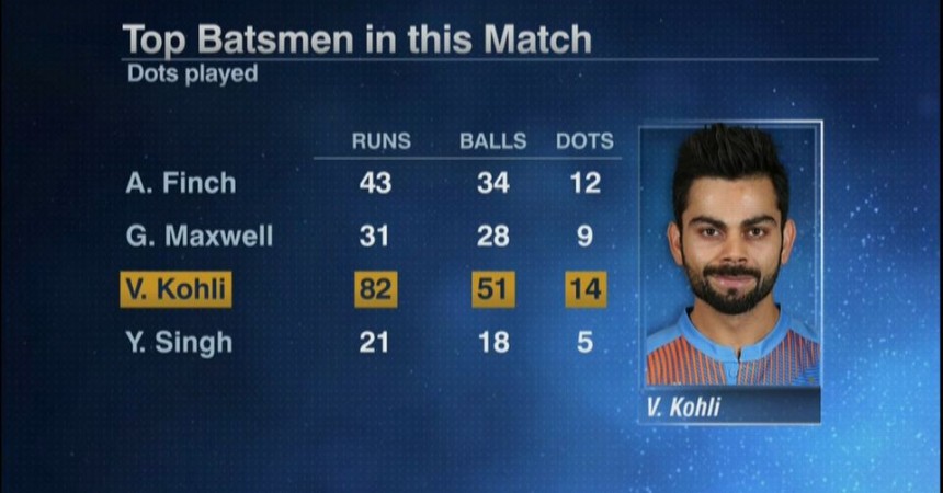 1459122977_dm_160327_WT20_Mar27_INDvAUS_MD_Kohli_discussion_NRH.jpg