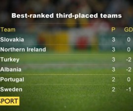 90052663_thirdplacedteams.png