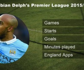90494612_delph_stats.png