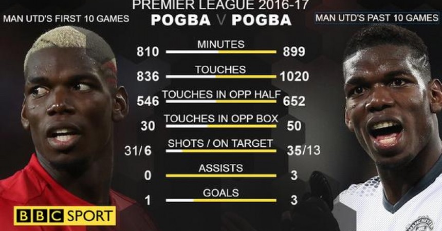 93549177_pogbafirst10vpast10.png
